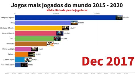 jogos mais longos do mundo